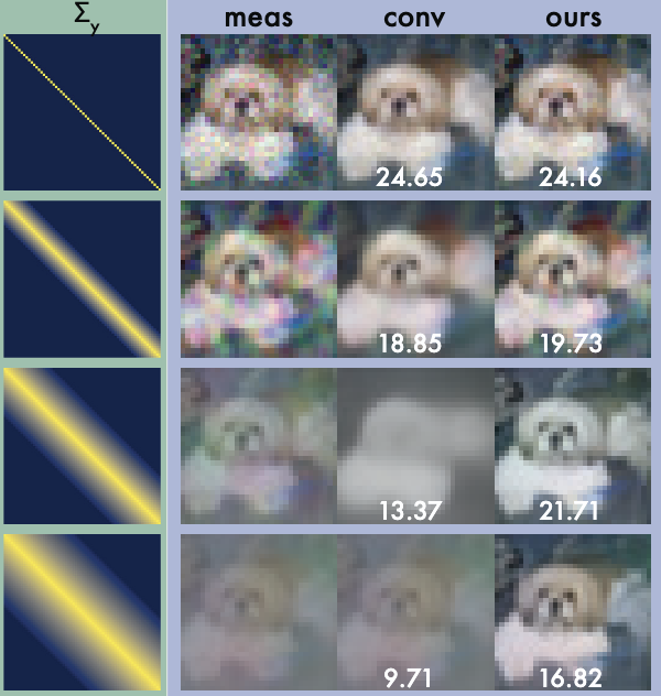 Whitened Score Diffusion model results